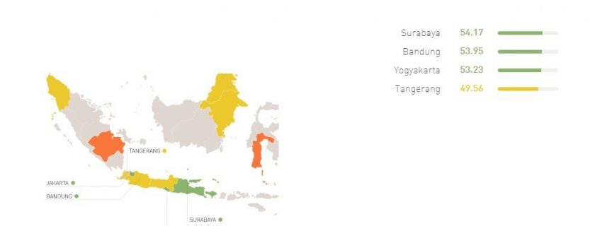 Peringkat English Proficiency Index Indonesia Berada di Ranking 51